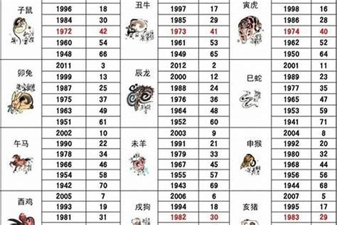 1958 生肖|1958年属什么生肖